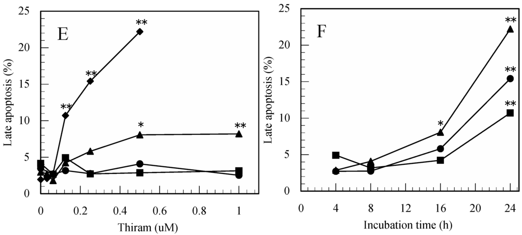 Ijerph 12 03633 g001b 1024