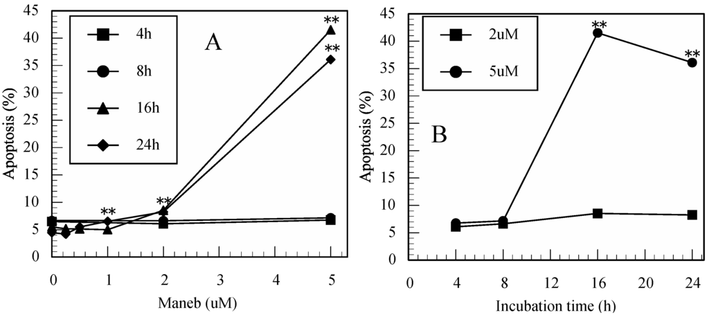 Ijerph 12 03633 g002a 1024
