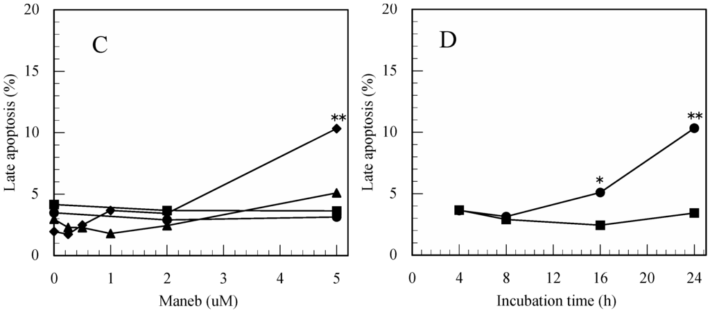 Ijerph 12 03633 g002b 1024