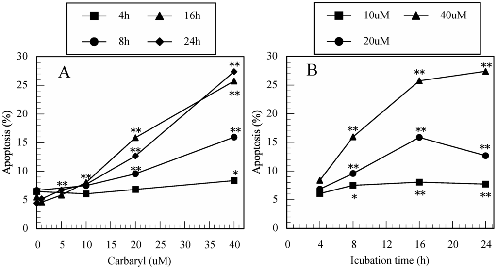 Ijerph 12 03633 g003a 1024