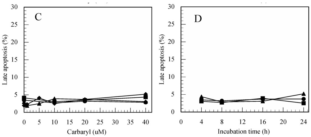 Ijerph 12 03633 g003b 1024