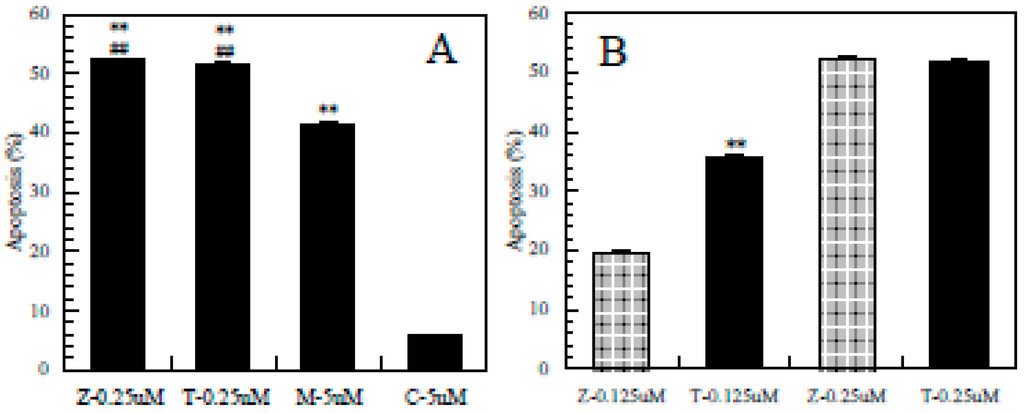 Ijerph 12 03633 g004 1024