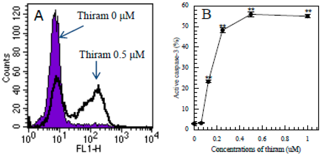 Ijerph 12 03633 g005 1024