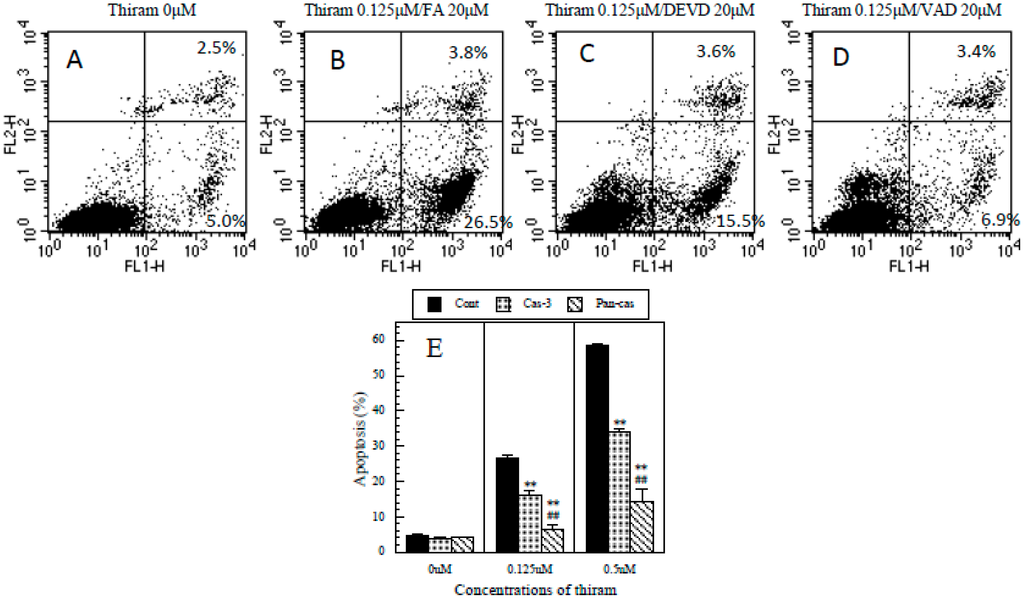 Ijerph 12 03633 g006 1024