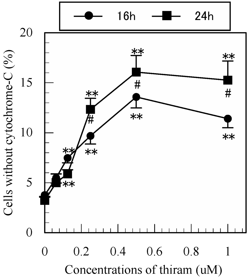 Ijerph 12 03633 g007 1024