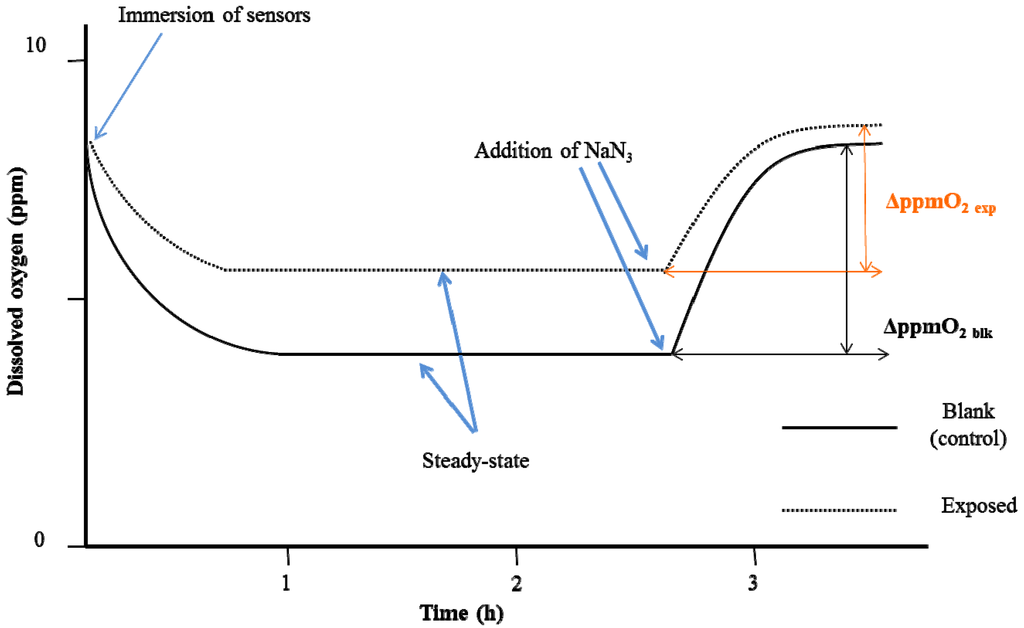 Ijerph 12 03731 g001 1024