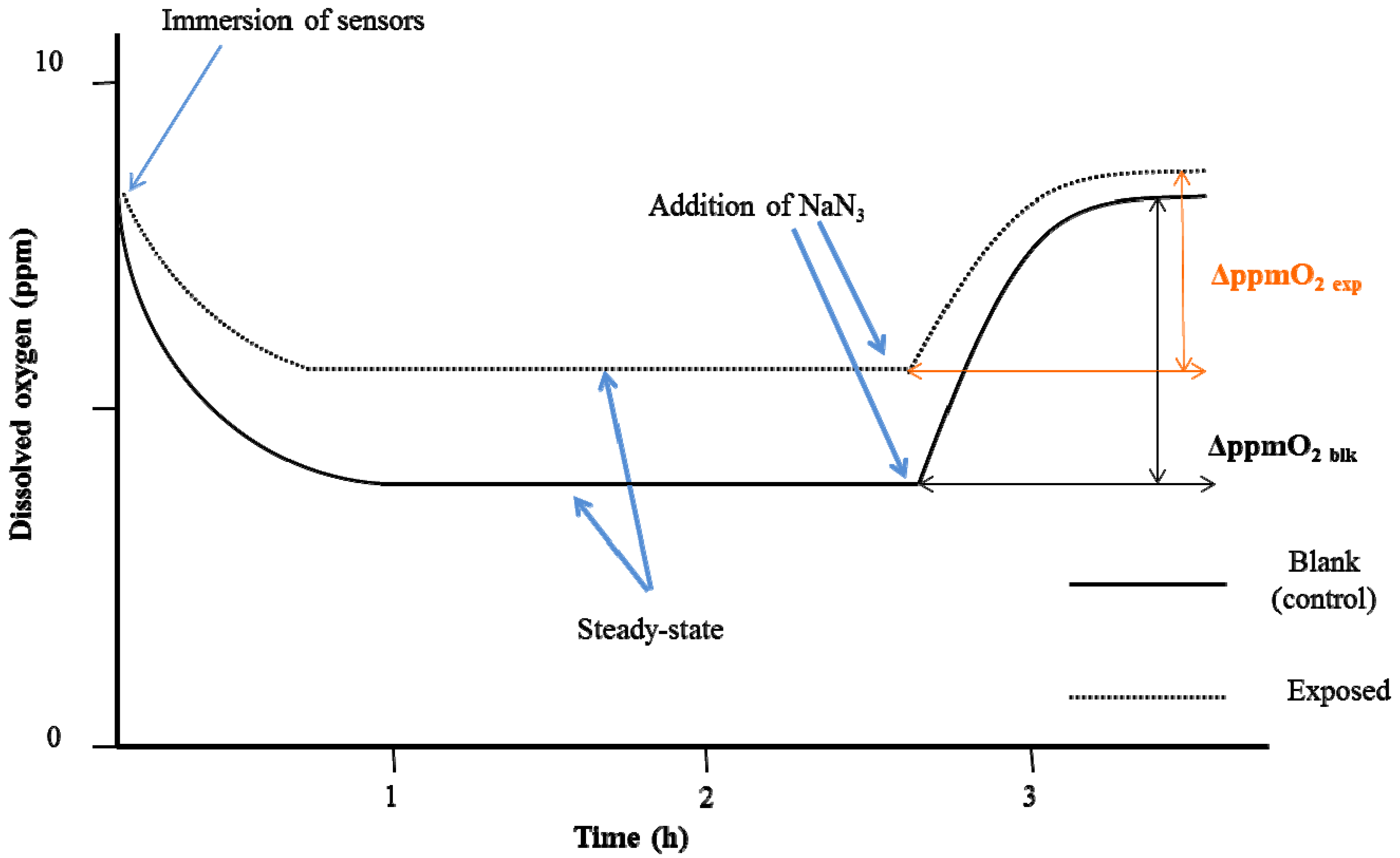 Ijerph 12 03731 g001