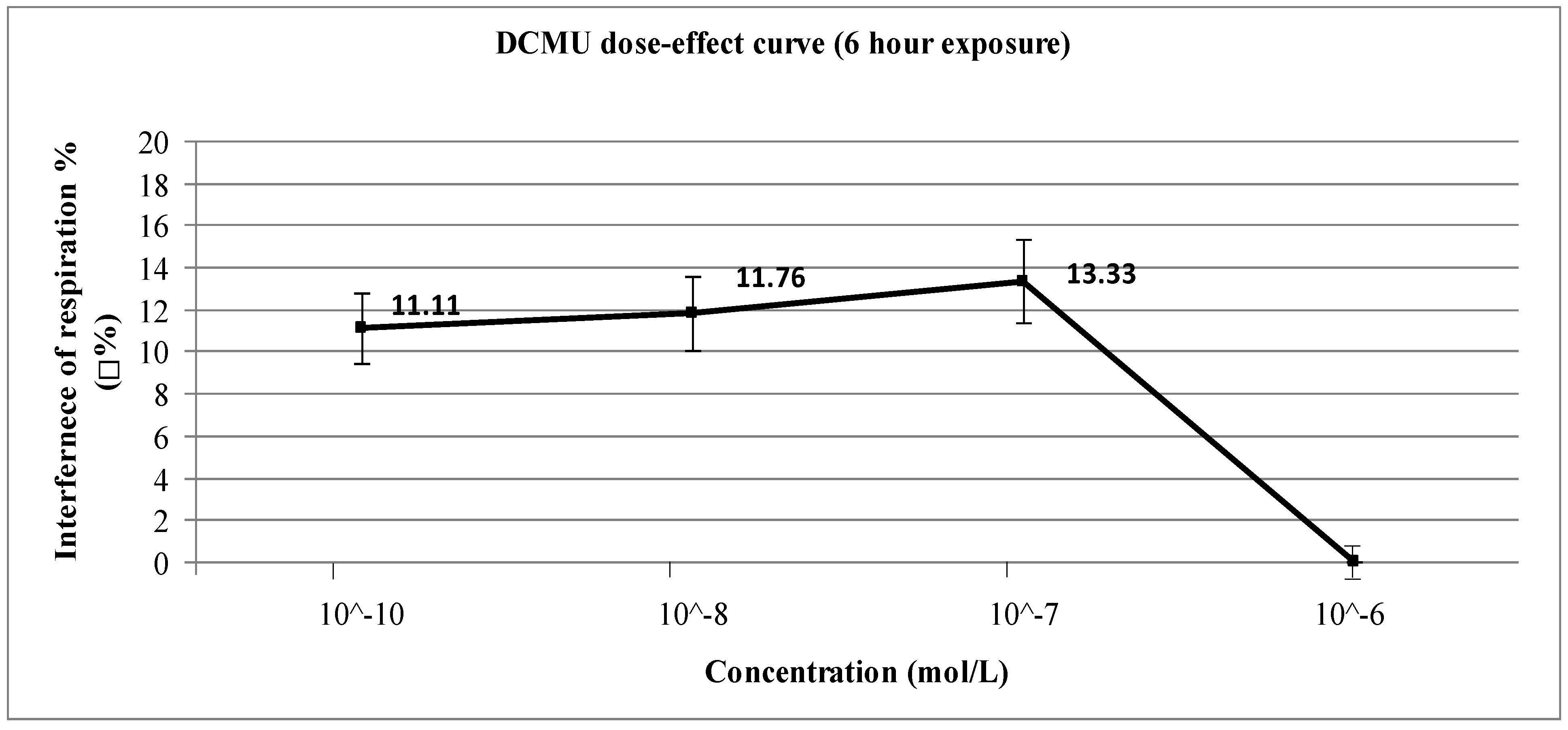 Ijerph 12 03731 g002