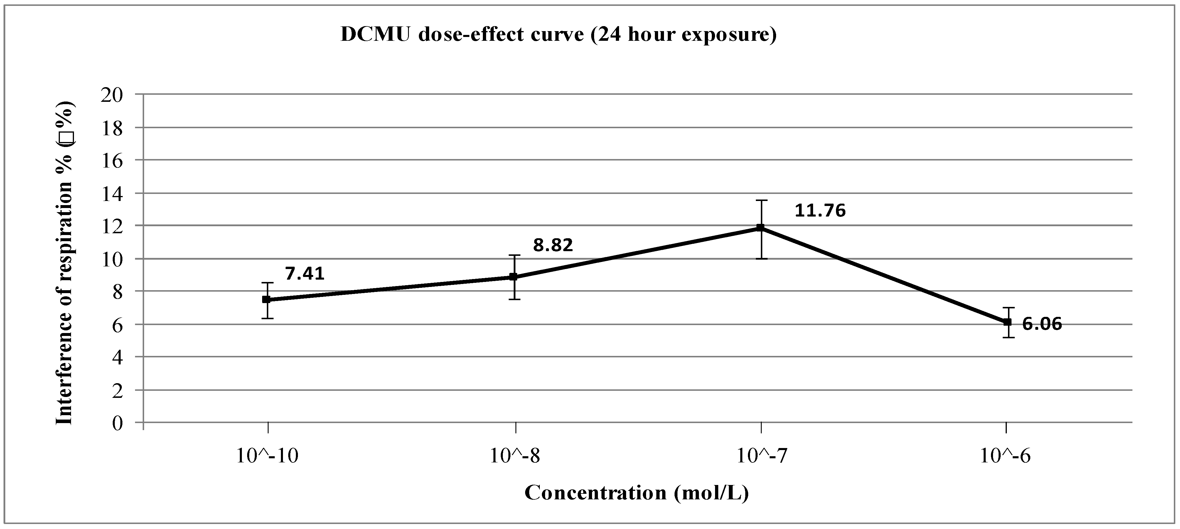 Ijerph 12 03731 g003