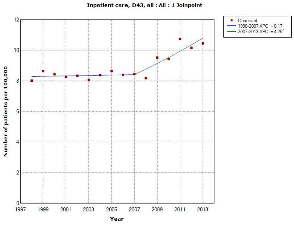 Ijerph 12 03793 g001 1024