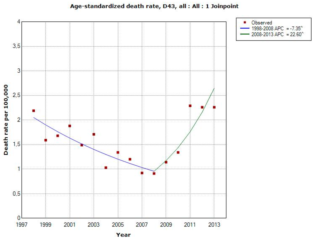 Ijerph 12 03793 g002 1024