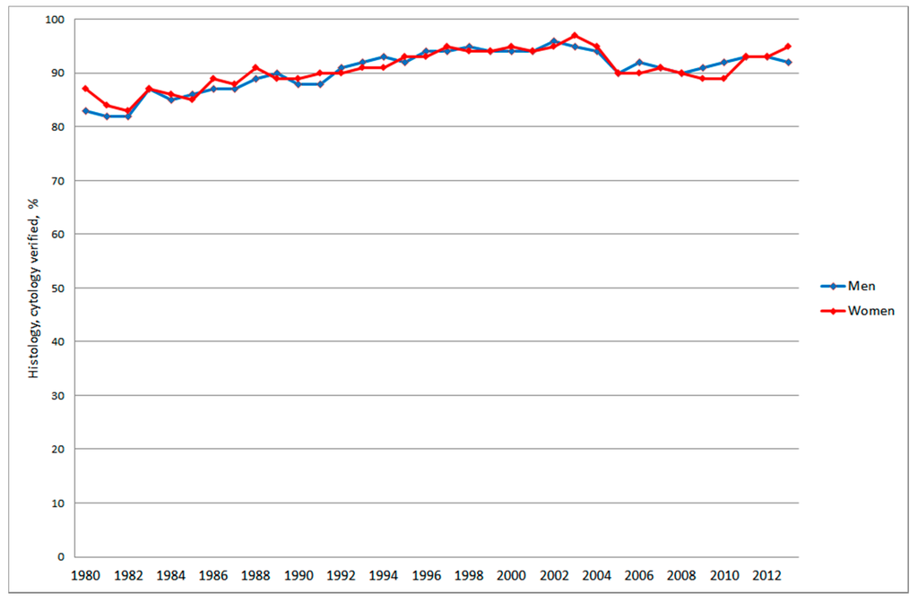 Ijerph 12 03793 g004 1024