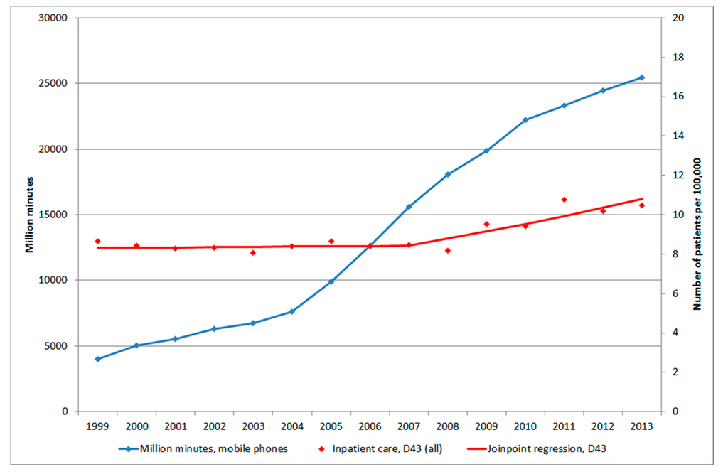Ijerph 12 03793 g005 1024