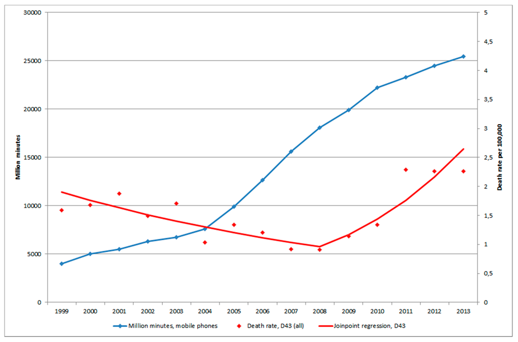 Ijerph 12 03793 g006 1024