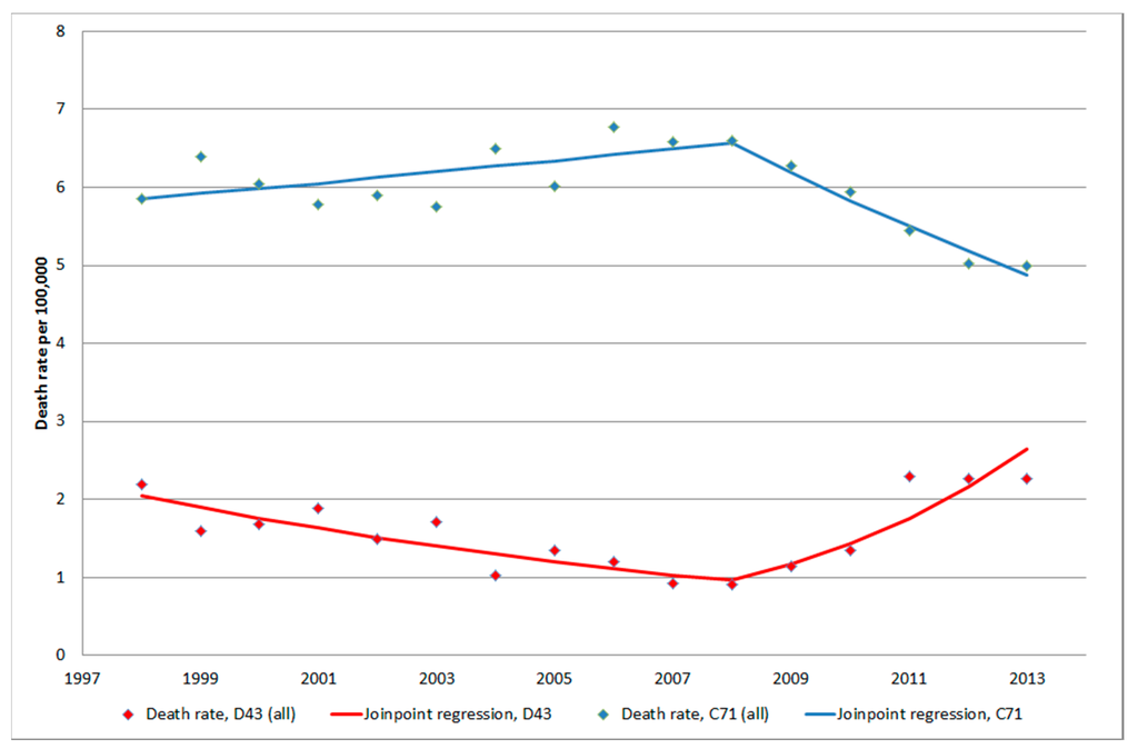 Ijerph 12 03793 g008 1024