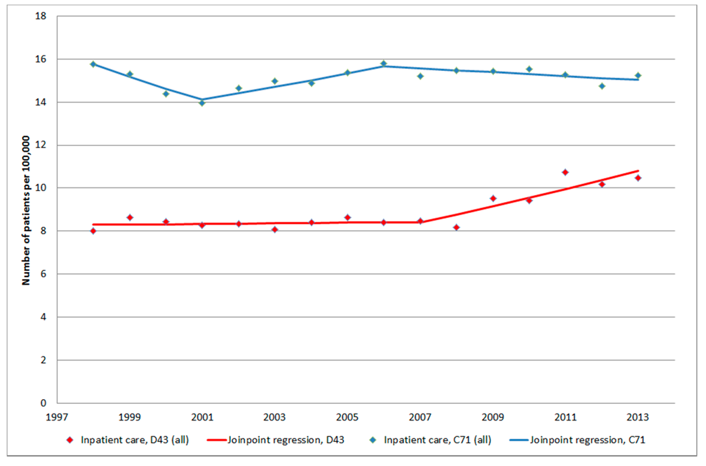 Ijerph 12 03793 g009 1024