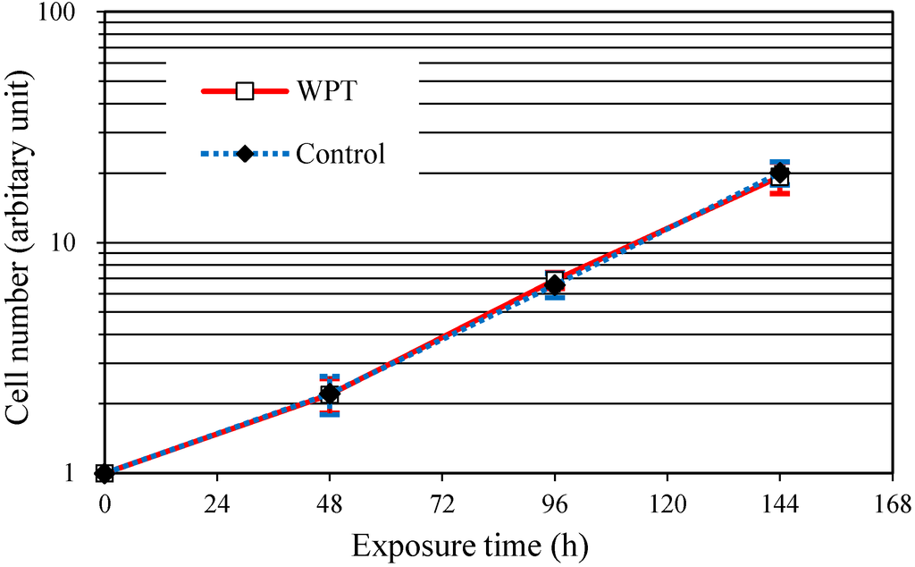 Ijerph 12 03853 g002 1024