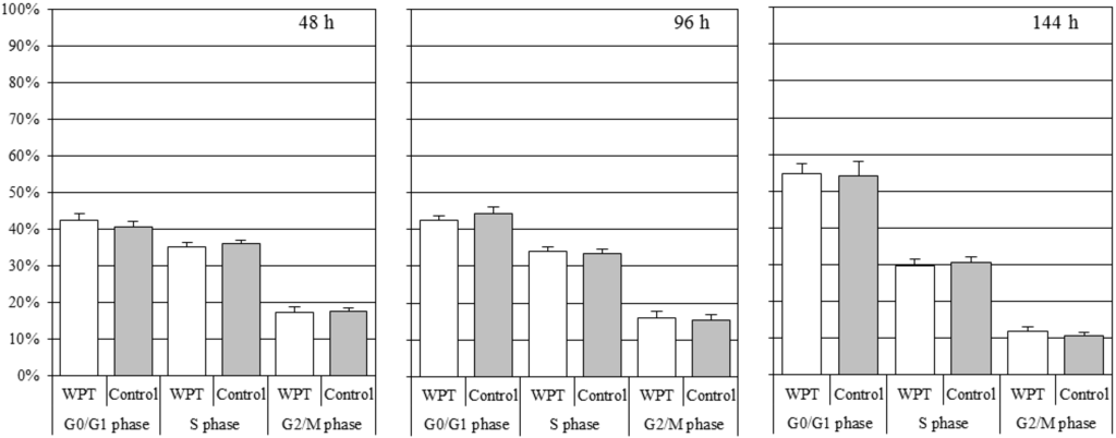 Ijerph 12 03853 g003 1024