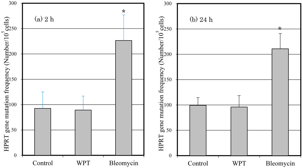 Ijerph 12 03853 g006 1024