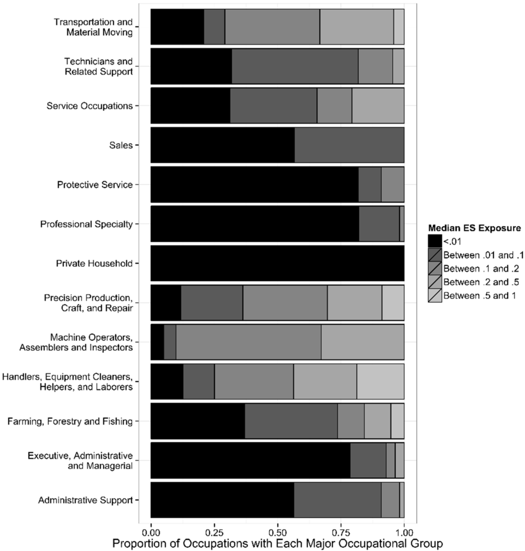 Ijerph 12 03889 g001 1024