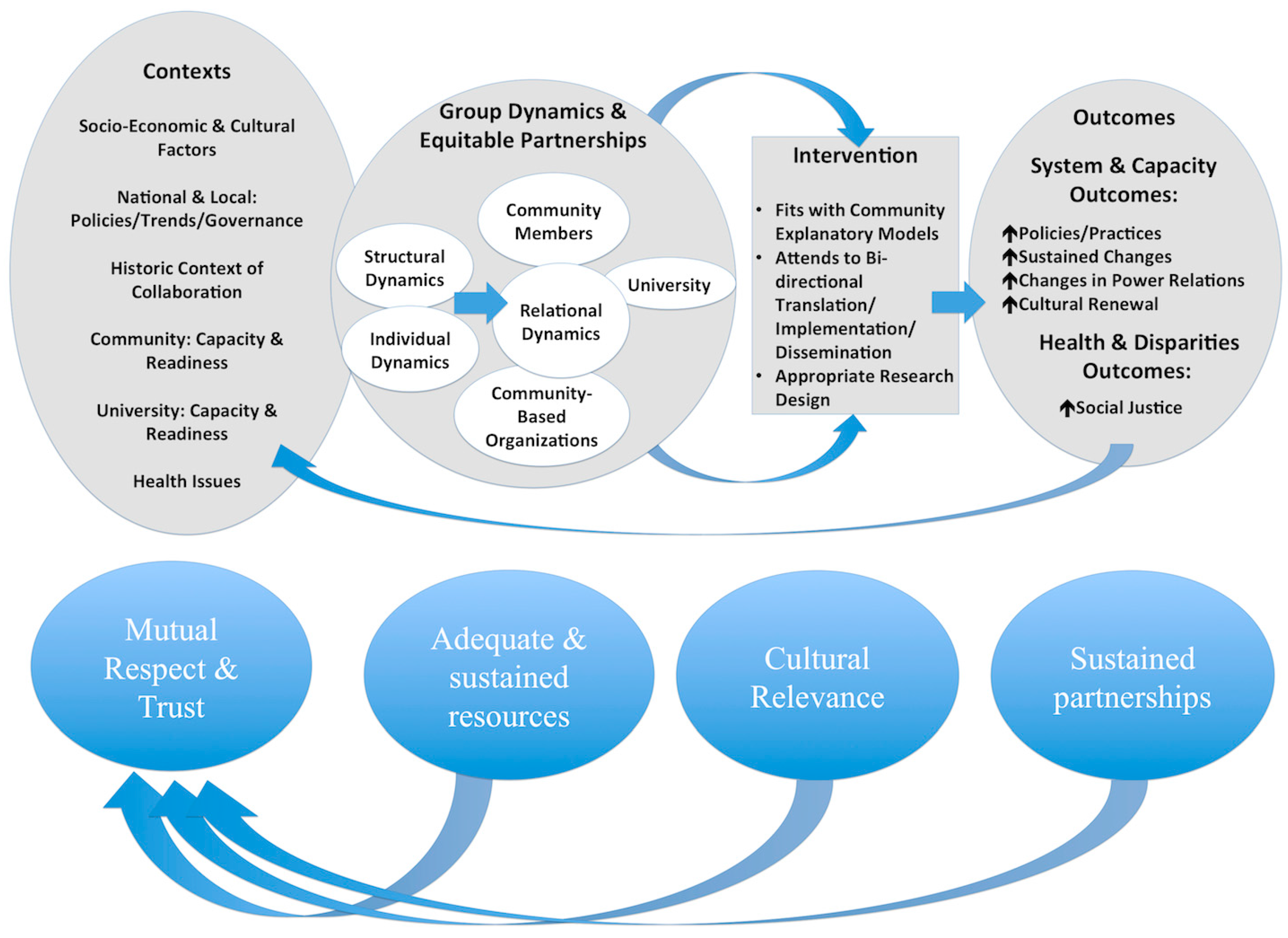 Ijerph 12 04076 g001