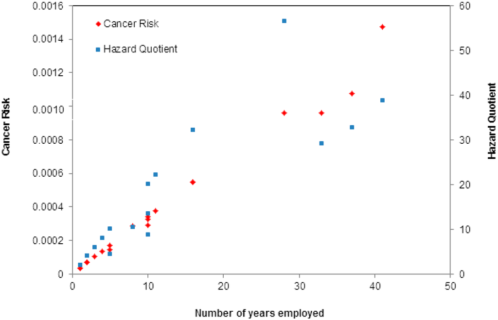 Ijerph 12 04101 g002 1024