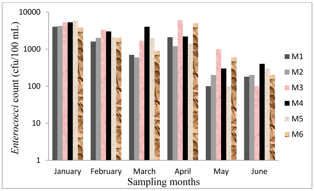 Ijerph 12 04128 g003 1024