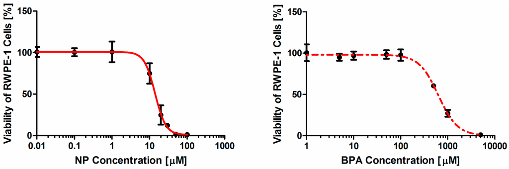 Ijerph 12 04141 g001 1024