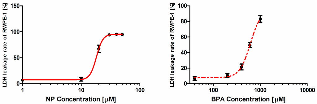 Ijerph 12 04141 g002 1024