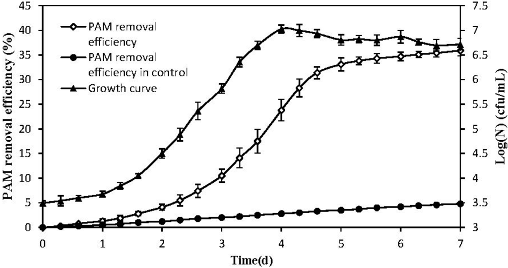 Ijerph 12 04214 g001 1024