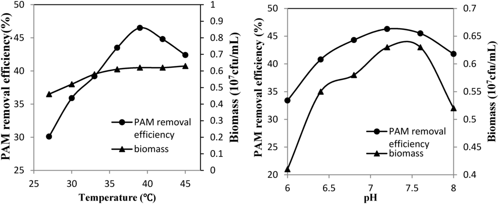 Ijerph 12 04214 g003 1024