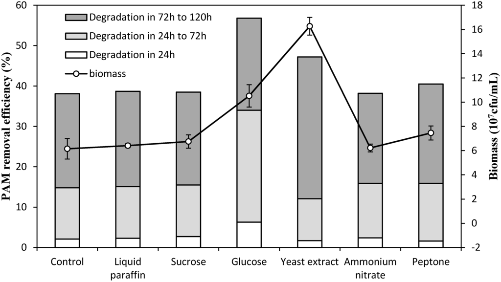 Ijerph 12 04214 g004 1024