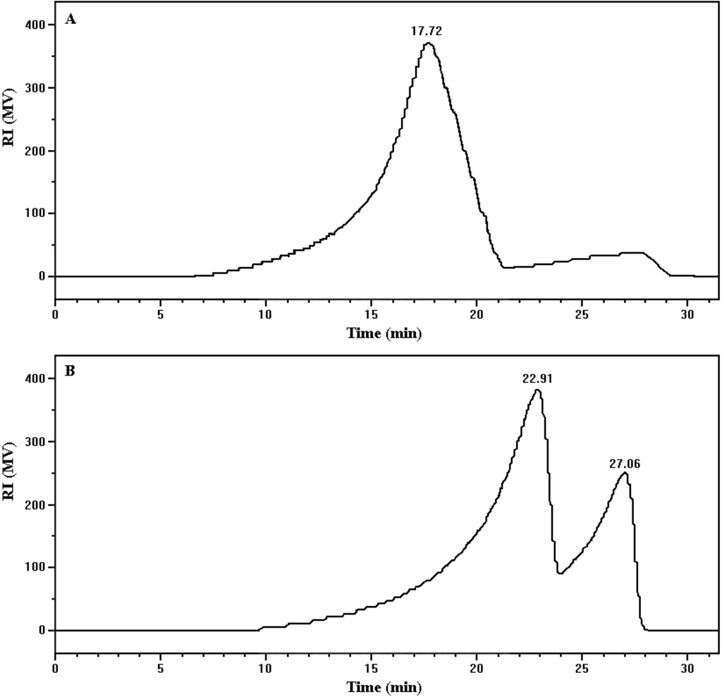 Ijerph 12 04214 g005 1024
