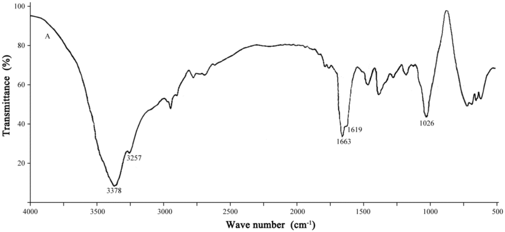 Ijerph 12 04214 g006a 1024