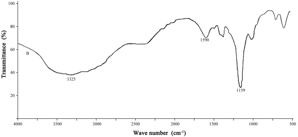 Ijerph 12 04214 g006b 1024