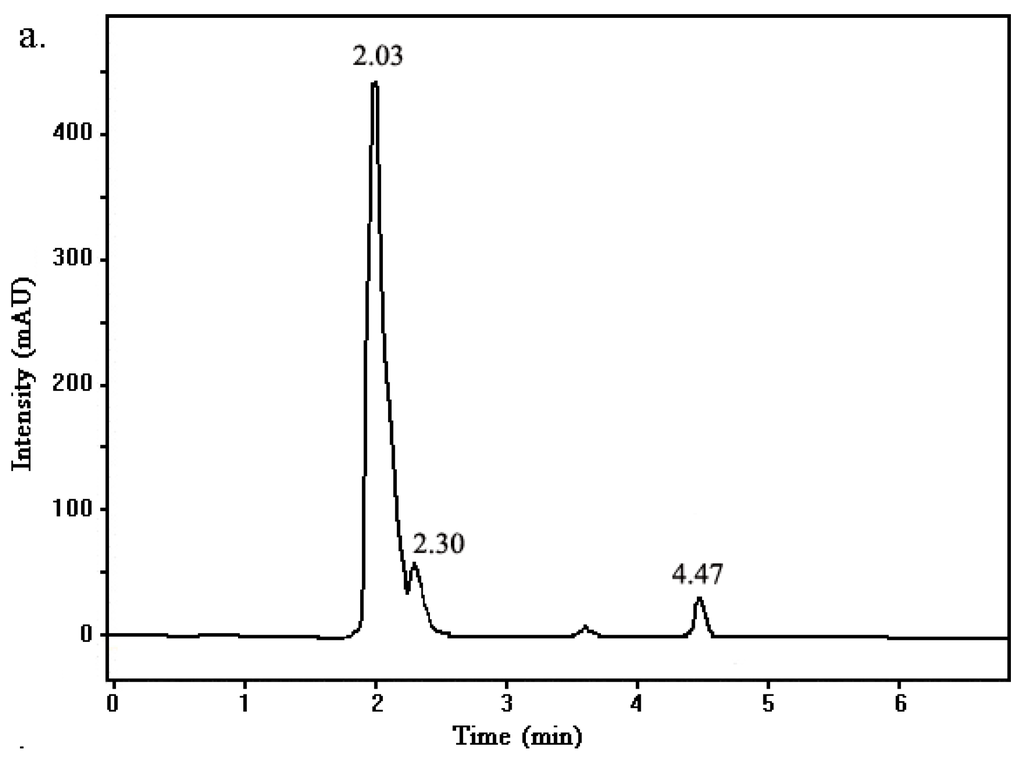 Ijerph 12 04214 g007a 1024
