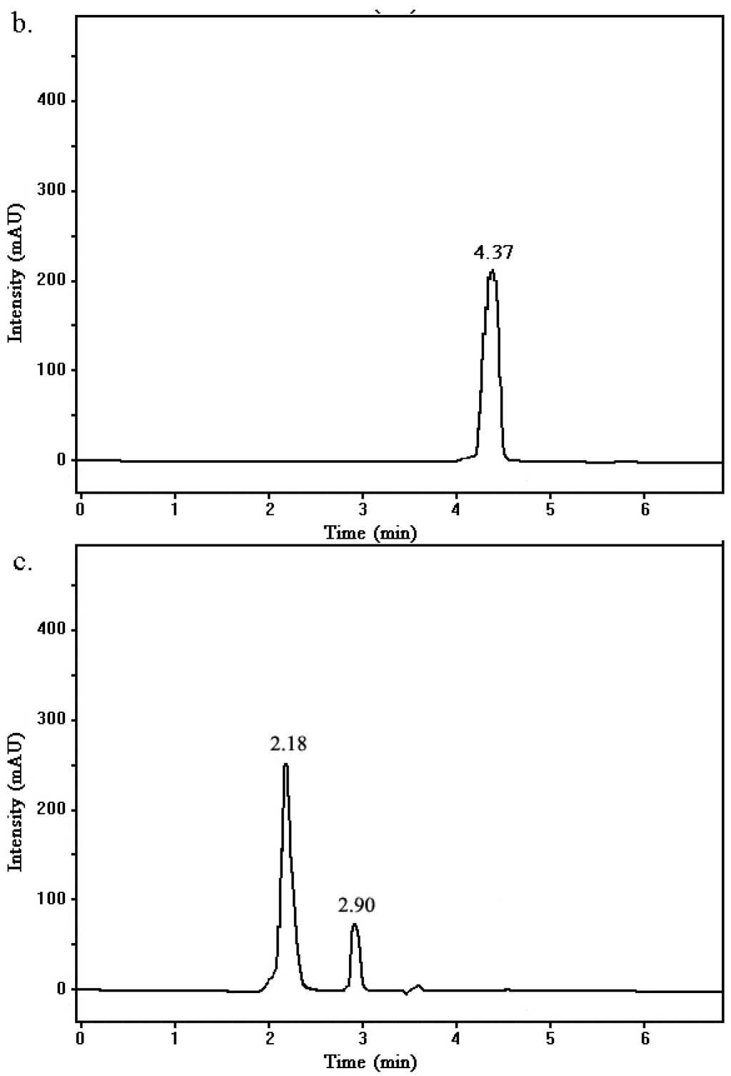 Ijerph 12 04214 g007b 1024