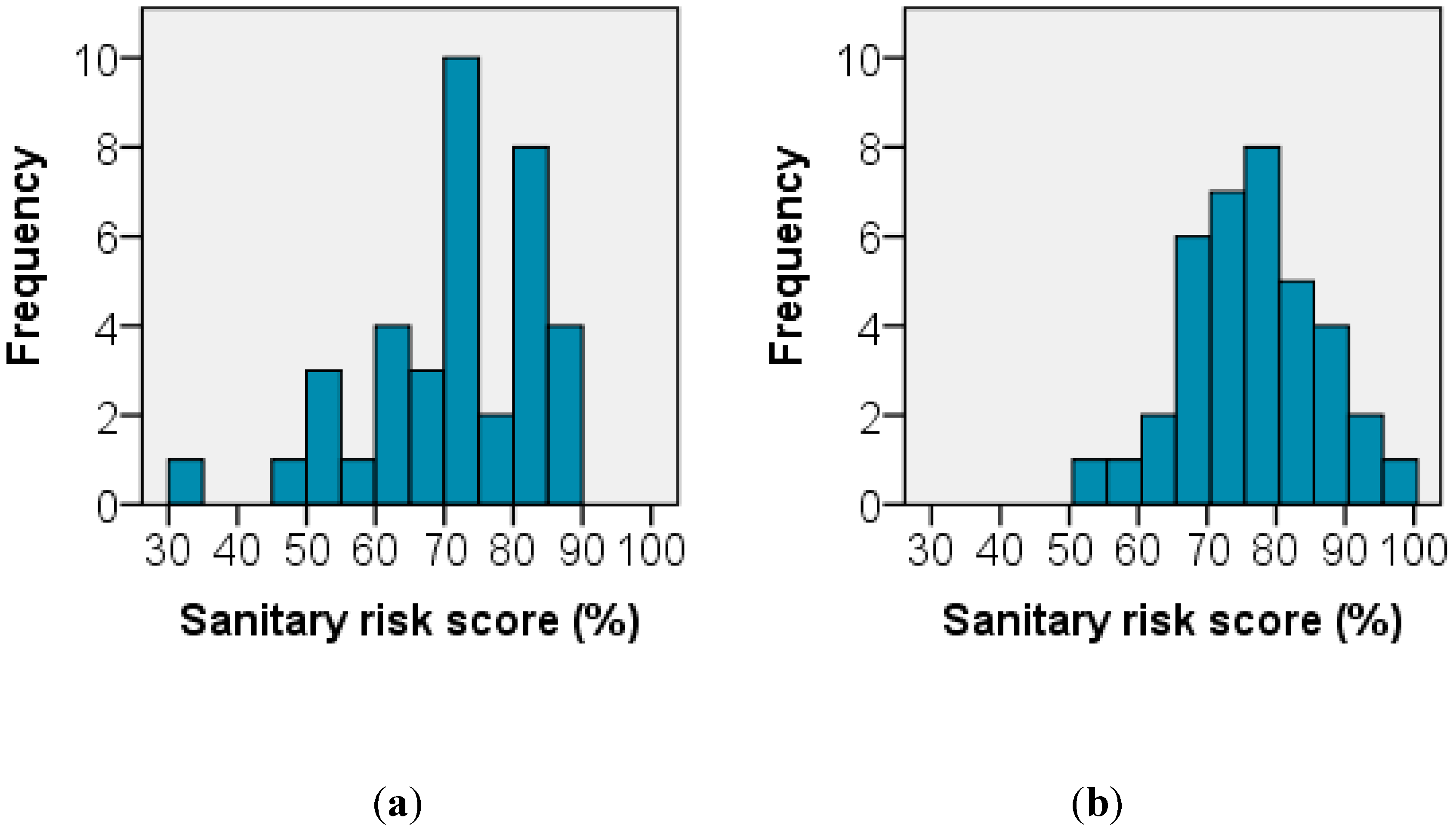Ijerph 12 04275 g003