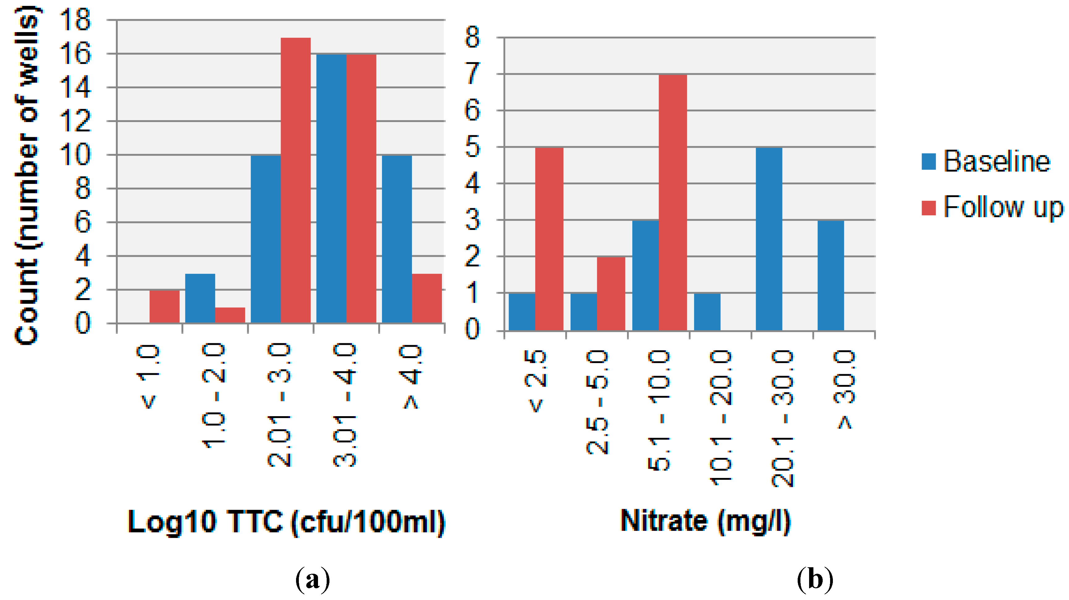 Ijerph 12 04275 g005