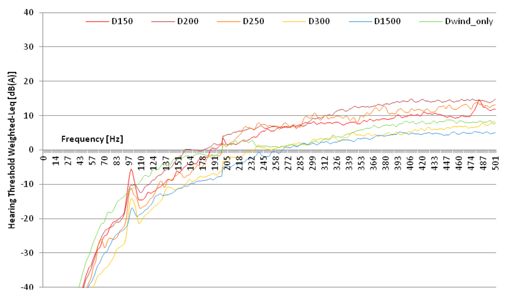 Ijerph 12 04306 g002 1024