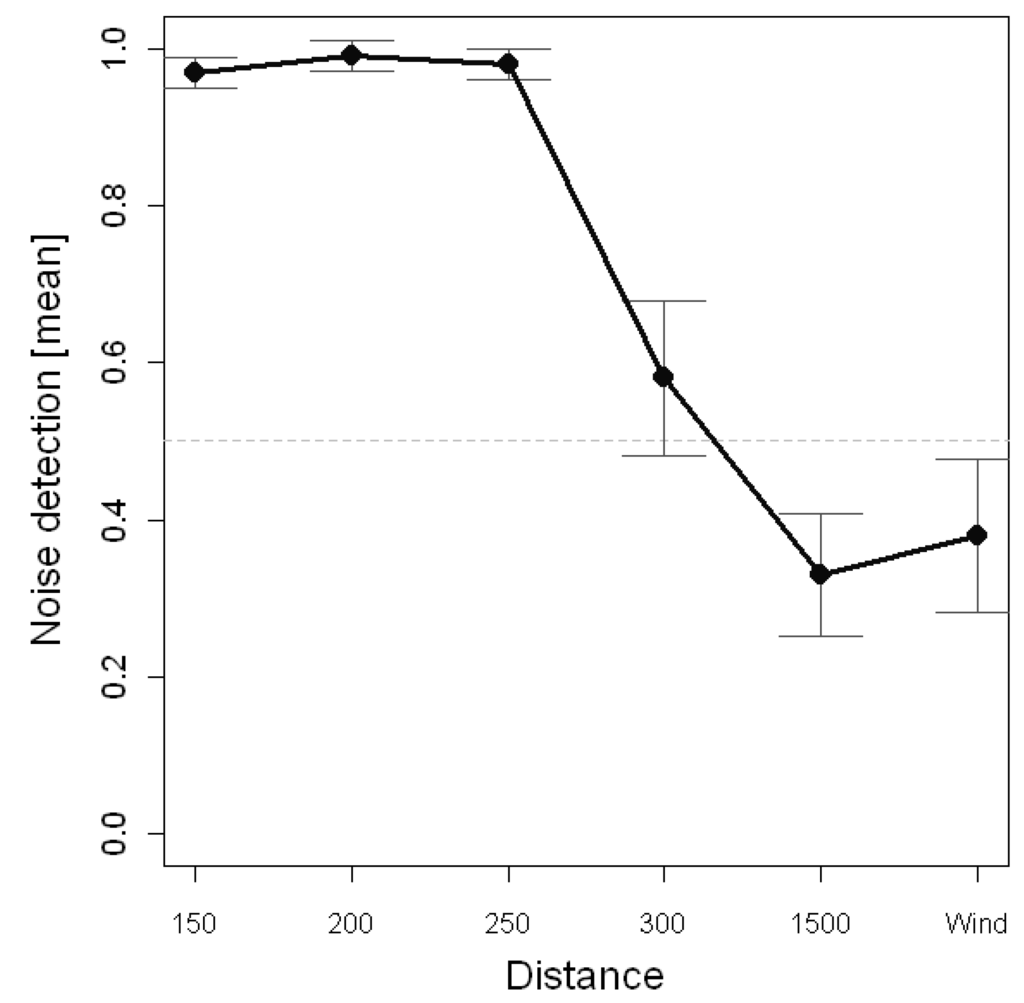 Ijerph 12 04306 g003 1024