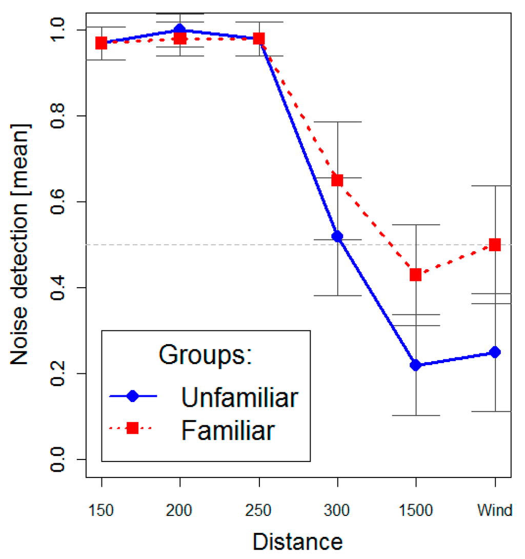 Ijerph 12 04306 g004 1024