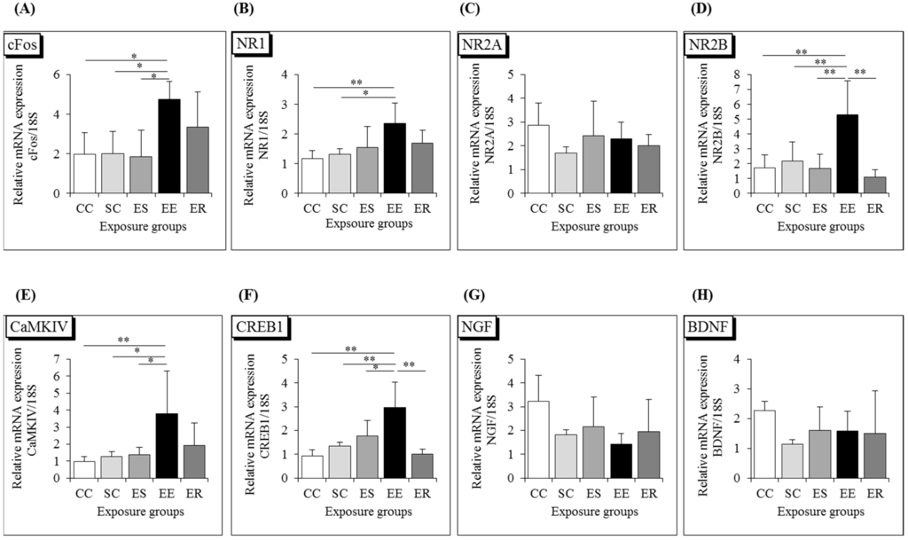 Ijerph 12 04406 g002 1024