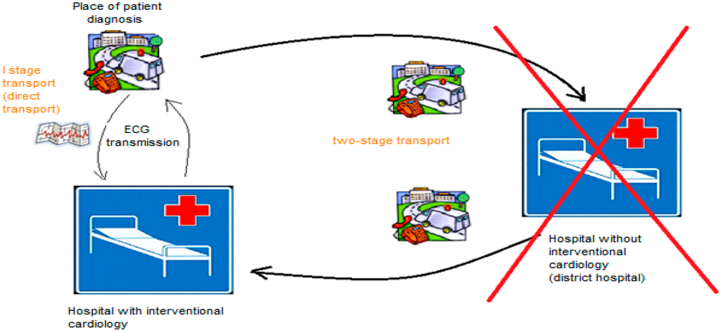 Ijerph 12 04572 g002 1024