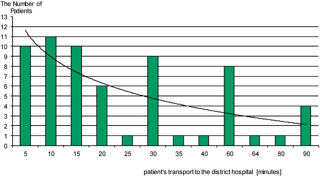 Ijerph 12 04572 g003 1024