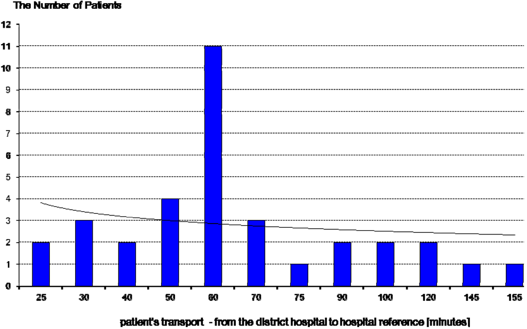 Ijerph 12 04572 g004 1024