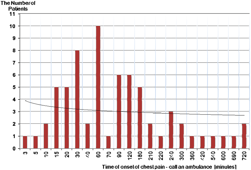 Ijerph 12 04572 g005 1024