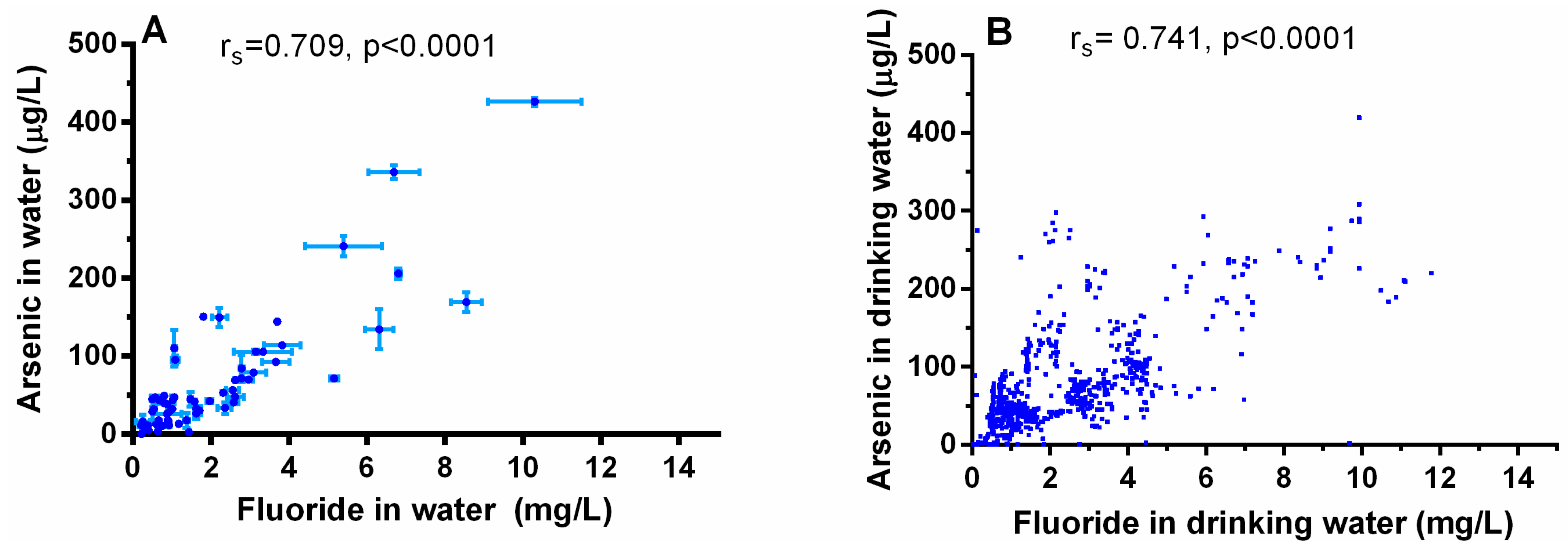 Ijerph 12 04587 g002
