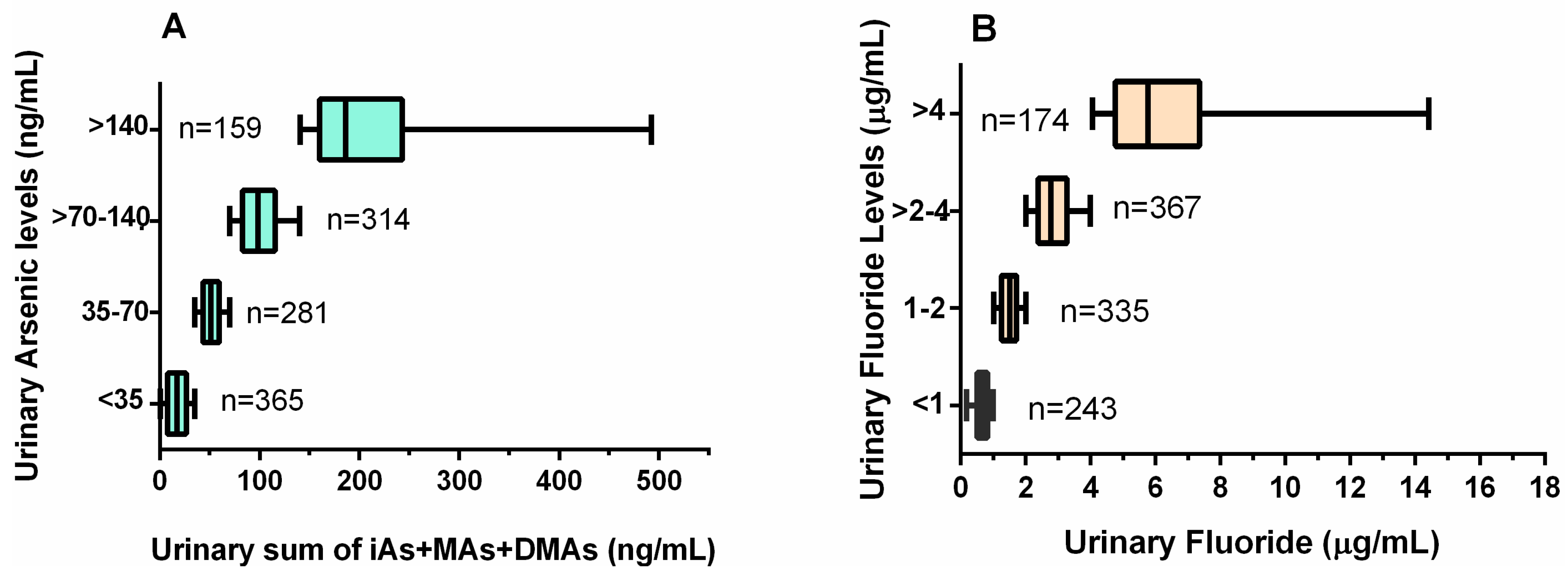 Ijerph 12 04587 g003