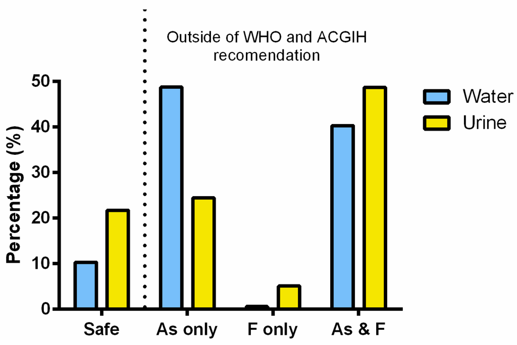 Ijerph 12 04587 g004 1024